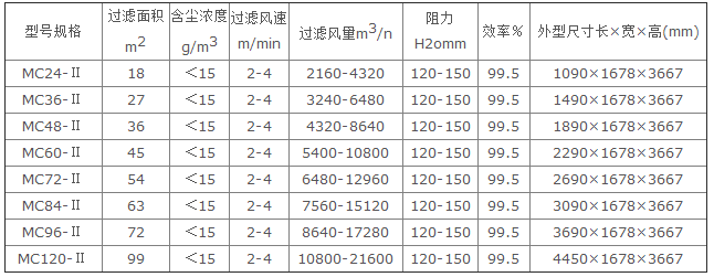 DMC型布袋除尘器